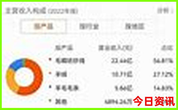 澳门一码一码100准免费提